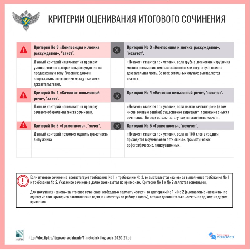 Критерии оценивания